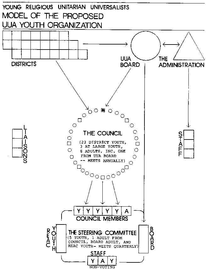 Model for Continental Youth
Organization